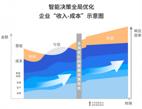 工業(yè)企業(yè)“智改數轉”，你準備好了嗎